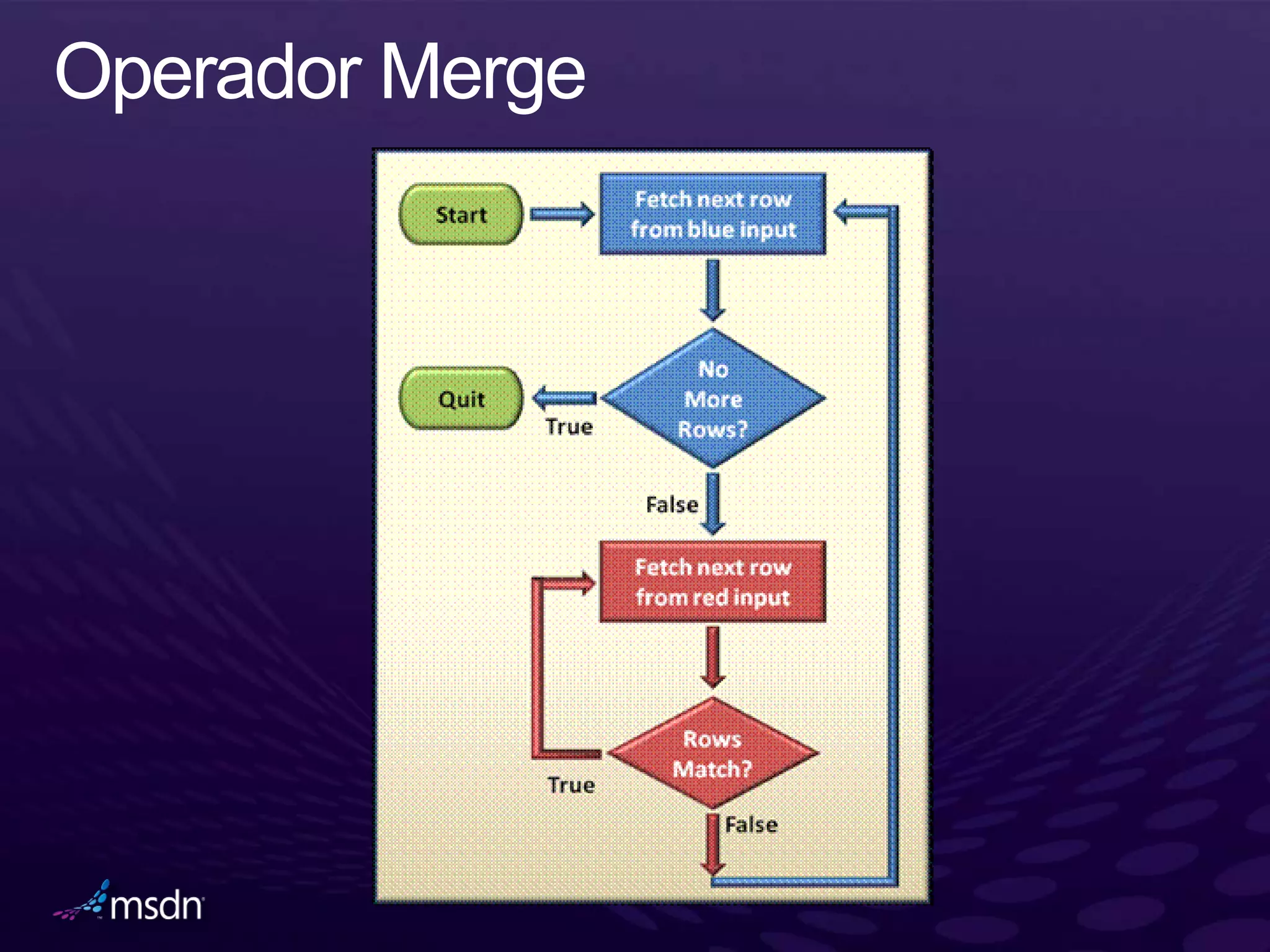 Msdn   optimizando la performance en la web