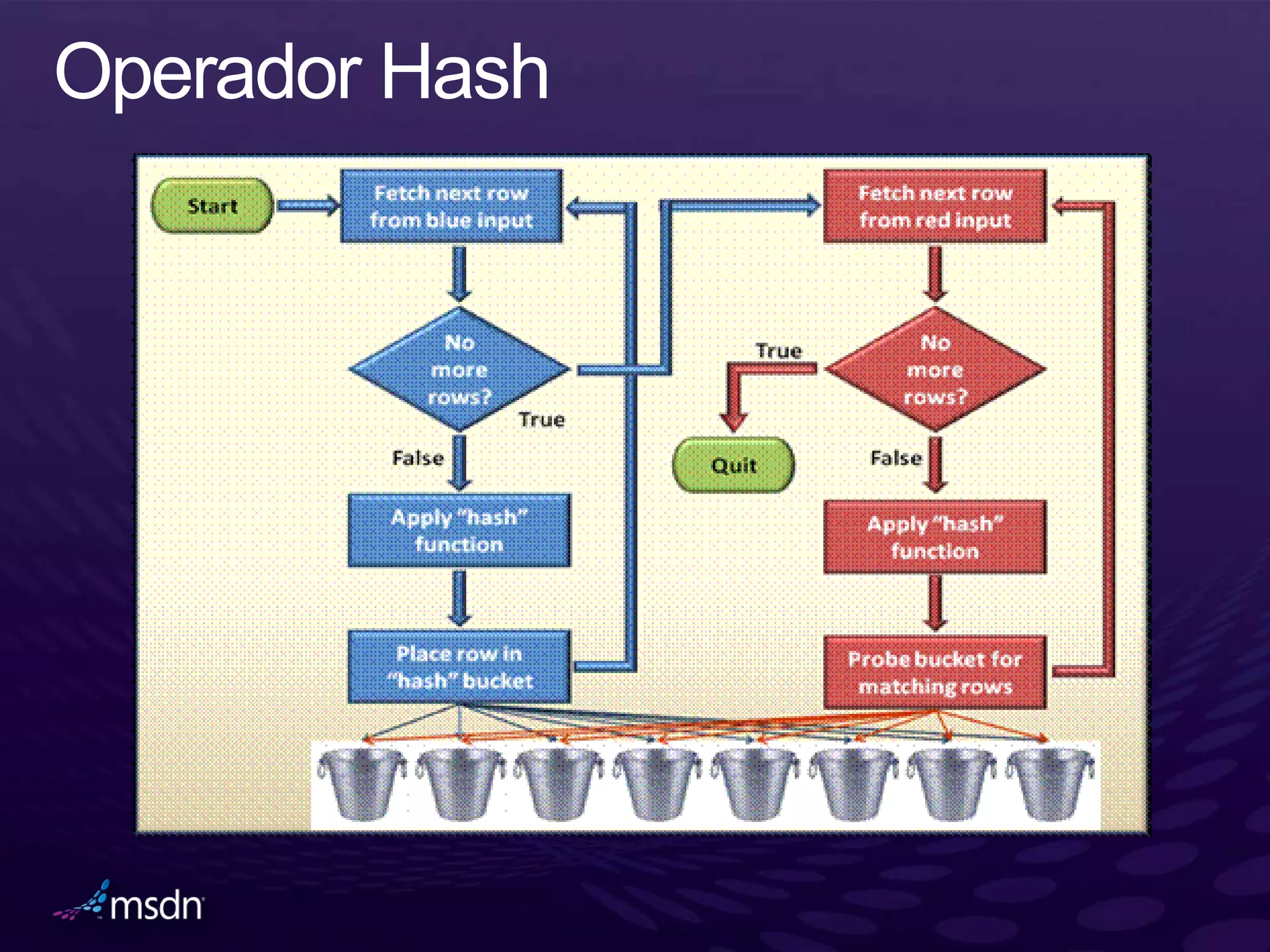Msdn   optimizando la performance en la web