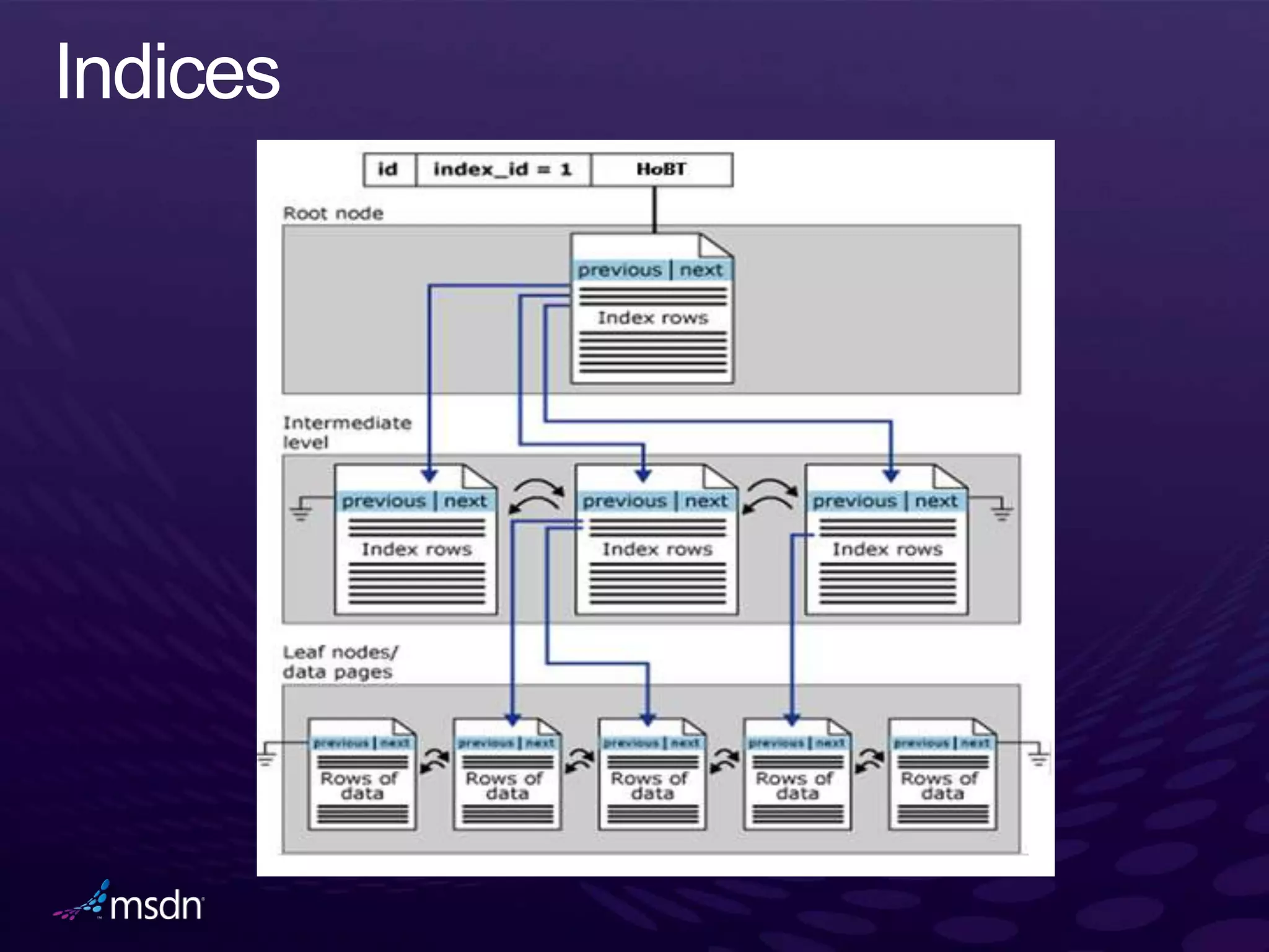 Msdn   optimizando la performance en la web