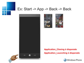 Há 4 eventos na classe Application