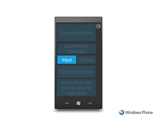 Ex: Start -> App -> StartThumbstonerecord gerado !Application_Deactivatedé disparadoApplication_Launching é disparado