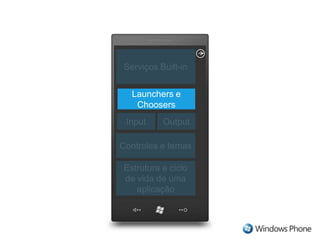 Input scope e o teclado virtual