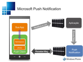 Elemento MídiaO elemento mídia suporta:Decodificação via hardwareMediaStreamSource (Remoto)PlayReady DRMNo framework XNA tem suporte para efeitos de somLimitaçõesSomente um elemento em cada página 