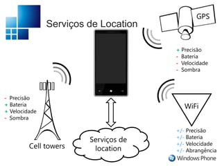 Serviços Built-inLaunchers eChoosersInputOutputControles e temasEstrutura e ciclo de vida de umaaplicação
