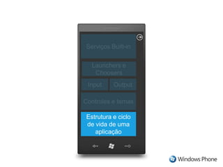 Serviços Built-inLaunchers eChoosersInputOutputControles e temasEstrutura e ciclo de vida de umaaplicação