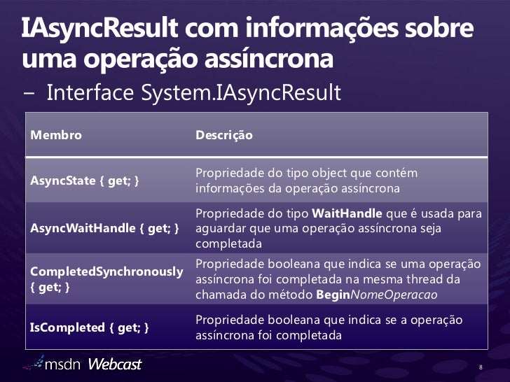 IAsyncResult Pattern ou Asynchronous Programming Model (APM)