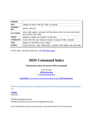 RMDIR
REN changes the name of the file or files you specify
RMDIR or
RD
deletes a directory
SCANDISK
starts a disk analysis and repair tool that checks a drive for errors and corrects
any problems that it finds.
TREIE graphicaly displays the structure of a directory
UNDELETE restores files that were deleted previously by using the DEL command
VER displays the MS-DOS version number
XCOPY copies directories , their subdirectories, and files except hidden and system files.
For the syntax and more details type at the MS-DOS prompt :
DOS Command Index
Information about all current DOS commands
From the book
DOS the Easy Way
by Everett Murdock Ph.D.
CLICK HERE for information about downloading the book DOS the Easy Way.
Click ona command nameforcompleteinformationaboutthatcommandand examples ofits
use.
ATTRIB
(External)
ATTRIB [d:][path]filename[/S]
ATTRIB [+R|-R] [+A|-A] [+S|-S] [+H|-H] [d:][path]filename [/S]
Setsor displaysthe read-only,archive,system, andhiddenattributesof afile ordirectory.
 