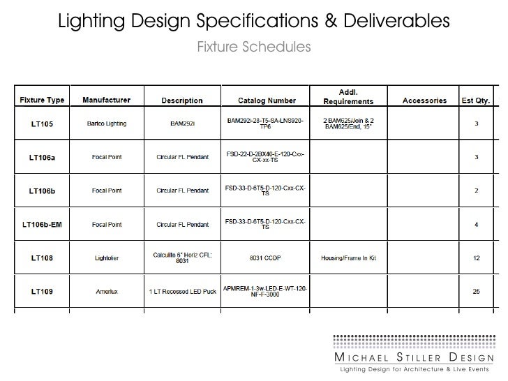 MSD Process & Deliverables
