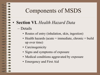 Msds