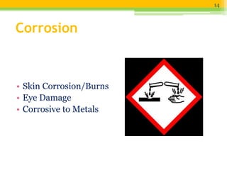 Corrosion
• Skin Corrosion/Burns
• Eye Damage
• Corrosive to Metals
14
 