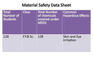 Understanding Msds MSDS.pptx.Material Safety Data Sheet for understanding the hazardous ...