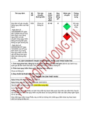 Tên quy định Số
UN
Tên vận
chuyển
đƣờng biển
Loại,
nhóm
hàng
nguy
hiểm
Quy
cách
đóng
gói
Nhãn vận
chuyển
Thông
tin bổ
sung
Quy định về vận chuyển
hàng nguy hiểm của Việt
Nam:
- Nghị định số
104/2009/NĐ-CP ngày
09/11/2009 của CP quy
định Danh mục hàng
nguy hiểm và vận
chuyển hàng nguy hiểm
bằng phương tiện giao
thông cơ giới đường bộ;
- Nghị định số
29/2005/NĐ-CP ngày
10/3/2005 của CP quy
định Danh mục hàng
hóa nguy hiểm và việc
vận tải hàng hóa nguy
hiểm trên đường thủy
nội địa.
1005 Chưa có
thông tin
6.1+8 II Khí nén,
khí dễ
cháy
XV. QUY CHUẨN KỸ THUẬT VÀ QUY ĐỊNH PHÁP LUẬT PHẢI TUÂN THỦ
1. Tình trạng khai báo, đăng ký ở các quốc gia khu vực trên thế giới (liệt kê các danh mục
quốc gia đã tiến hành khai báo, tình trạng khai báo) Chưa có thông tin:
2. Phân loại nguy hiểm theo quốc gia khai báo, đăng ký
Chưa có thông tin
3. Quy chuẩn kỹ thuật tuân thủ : Không có
XVI. THÔNG TIN CẦN THIẾT KHÁC
Ngày tháng biên soạn Phiếu: 01/12/2013
Ngày tháng sửa đổi, bổ sung gần nhất: 03/01/2015
Tên tổ chức, cá nhân soạn thảo: (nhà thầu cung cấp)
Lưu ý người đọc:
Những thông tin trong Phiếu an toàn hóa chất này được biên soạn dựa trên các kiến thức hợp lệ
và mới nhất về hóa chất nguy hiểm và phải được sử dụng để thực hiện các biện pháp ngăn ngừa
rủi ro, tai nạn.
Hóa chất nguy hiểm trong Phiếu này có thể có những tính chất nguy hiểm khác tùy theo hoàn
cảnh sử dụng và tiếp xúc
 