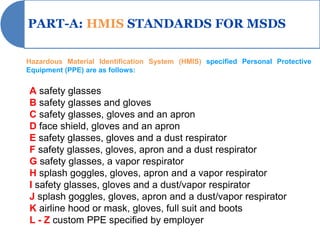 PART-A: HMIS STANDARDS FOR MSDS

Hazardous Material Identification System (HMIS) specified Personal Protective
Equipment (PPE) are as follows:


A safety glasses
B safety glasses and gloves
C safety glasses, gloves and an apron
D face shield, gloves and an apron
E safety glasses, gloves and a dust respirator
F safety glasses, gloves, apron and a dust respirator
G safety glasses, a vapor respirator
H splash goggles, gloves, apron and a vapor respirator
I safety glasses, gloves and a dust/vapor respirator
J splash goggles, gloves, apron and a dust/vapor respirator
K airline hood or mask, gloves, full suit and boots
L - Z custom PPE specified by employer
 
