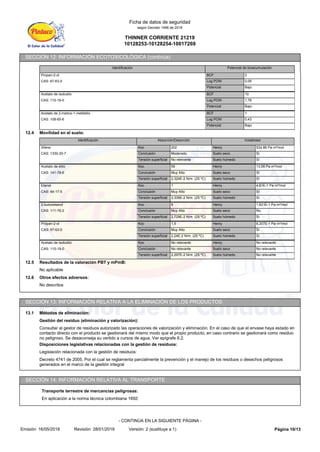 THINNER CORRIENTE 21219
10128253-10128254-10017269
Ficha de datos de seguridad
según Decreto 1496 de 2018
SECCIÓN 12: INFORMACIÓN ECOTOXICOLÓGICA (continúa)
Identificación Potencial de bioacumulación
Propan-2-ol BCF 3
CAS: 67-63-0 Log POW 0,05
Potencial Bajo
Acetato de isobutilo BCF 10
CAS: 110-19-0 Log POW 1,78
Potencial Bajo
Acetato de 2-metoxi-1-metiletilo BCF 1
CAS: 108-65-6 Log POW 0,43
Potencial Bajo
12.4 Movilidad en el suelo:
Identificación Absorción/Desorción Volatilidad
Xileno Koc 202 Henry 524,86 Pa·m³/mol
CAS: 1330-20-7 Conclusión Moderado Suelo seco Sí
Tensión superficial No relevante Suelo húmedo Sí
Acetato de etilo Koc 59 Henry 13,58 Pa·m³/mol
CAS: 141-78-6 Conclusión Muy Alto Suelo seco Sí
Tensión superficial 2,324E-2 N/m (25 ºC) Suelo húmedo Sí
Etanol Koc 1 Henry 4,61E-1 Pa·m³/mol
CAS: 64-17-5 Conclusión Muy Alto Suelo seco Sí
Tensión superficial 2,339E-2 N/m (25 ºC) Suelo húmedo Sí
2-butoxietanol Koc 8 Henry 1,621E-1 Pa·m³/mol
CAS: 111-76-2 Conclusión Muy Alto Suelo seco No
Tensión superficial 2,729E-2 N/m (25 ºC) Suelo húmedo Sí
Propan-2-ol Koc 1,5 Henry 8,207E-1 Pa·m³/mol
CAS: 67-63-0 Conclusión Muy Alto Suelo seco Sí
Tensión superficial 2,24E-2 N/m (25 ºC) Suelo húmedo Sí
Acetato de isobutilo Koc No relevante Henry No relevante
CAS: 110-19-0 Conclusión No relevante Suelo seco No relevante
Tensión superficial 2,297E-2 N/m (25 ºC) Suelo húmedo No relevante
12.5 Resultados de la valoración PBT y mPmB:
No aplicable
12.6 Otros efectos adversos:
No descritos
SECCIÓN 13: INFORMACIÓN RELATIVA A LA ELIMINACIÓN DE LOS PRODUCTOS
13.1 Métodos de eliminación:
Gestión del residuo (eliminación y valorización):
Consultar al gestor de residuos autorizado las operaciones de valorización y eliminación. En el caso de que el envase haya estado en
contacto directo con el producto se gestionará del mismo modo que el propio producto, en caso contrario se gestionará como residuo
no peligroso. Se desaconseja su vertido a cursos de agua. Ver epígrafe 6.2.
Disposiciones legislativas relacionadas con la gestión de residuos:
Legislación relacionada con la gestión de residuos:
Decreto 4741 de 2005, Por el cual se reglamenta parcialmente la prevención y el manejo de los residuos o desechos peligrosos
generados en el marco de la gestión integral
SECCIÓN 14: INFORMACIÓN RELATIVA AL TRANSPORTE
Transporte terrestre de mercancías peligrosas:
En aplicación a la norma técnica colombiana 1692:
Página 10/13
Emisión: 16/05/2018 Revisión: 28/01/2019 Versión: 2 (sustituye a 1)
- CONTINÚA EN LA SIGUIENTE PÁGINA -
 