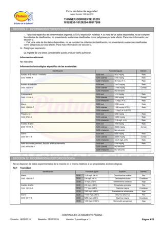 THINNER CORRIENTE 21219
10128253-10128254-10017269
Ficha de datos de seguridad
según Decreto 1496 de 2018
SECCIÓN 11: INFORMACIÓN TOXICOLÓGICA (continúa)
- Toxicidad específica en determinados órganos (STOT)-exposición repetida: A la vista de los datos disponibles, no se cumplen
los criterios de clasificación, no presentando sustancias clasificadas como peligrosas por este efecto. Para más información ver
sección 3.
- Piel: A la vista de los datos disponibles, no se cumplen los criterios de clasificación, no presentando sustancias clasificadas
como peligrosas por este efecto. Para más información ver sección 3.
H- Peligro por aspiración:
La ingesta de una dosis considerable puede producir daño pulmonar.
Información adicional:
No relevante
Información toxicológica específica de las sustancias:
Identificación Toxicidad aguda Género
Acetato de 2-metoxi-1-metiletilo DL50 oral 8532 mg/kg Rata
CAS: 108-65-6 DL50 cutánea 5100 mg/kg Rata
CL50 inhalación 30 mg/L (4 h) Rata
Acetato de isobutilo DL50 oral 13413 mg/kg Rata
CAS: 110-19-0 DL50 cutánea 17400 mg/kg Conejo
CL50 inhalación No relevante
2-butoxietanol DL50 oral 1414 mg/kg Rata
CAS: 111-76-2 DL50 cutánea 1060 mg/kg Conejo
CL50 inhalación 11 mg/L (4 h) Rata
Xileno DL50 oral 2100 mg/kg Rata
CAS: 1330-20-7 DL50 cutánea 1100 mg/kg (ATEi) Rata
CL50 inhalación 11 mg/L (4 h) (ATEi)
Propan-2-ol DL50 oral 5280 mg/kg Rata
CAS: 67-63-0 DL50 cutánea 12800 mg/kg Rata
CL50 inhalación 72,6 mg/L (4 h) Rata
Acetato de etilo DL50 oral 4100 mg/kg Rata
CAS: 141-78-6 DL50 cutánea 20000 mg/kg Conejo
CL50 inhalación No relevante
Etanol DL50 oral 6200 mg/kg Rata
CAS: 64-17-5 DL50 cutánea 20000 mg/kg Conejo
CL50 inhalación 124,7 mg/L (4 h) Rata
Nafta disolvente (petróleo), fracción alifática intermedia DL50 oral 5100 mg/kg Rata
CAS: 64742-88-7 DL50 cutánea No relevante
CL50 inhalación No relevante
SECCIÓN 12: INFORMACIÓN ECOTOXICOLÓGICA
No se disponen de datos experimentales de la mezcla en sí misma relativos a las propiedades ecotoxicológicas.
12.1 Toxicidad:
Identificación Toxicidad aguda Especie Género
Xileno CL50 13,5 mg/L (96 h) Oncorhynchus mykiss Pez
CAS: 1330-20-7 CE50 3,4 mg/L (48 h) Ceriodaphnia dubia Crustáceo
CE50 10 mg/L (72 h) Skeletonema costatum Alga
Acetato de etilo CL50 230 mg/L (96 h) Pimephales promelas Pez
CAS: 141-78-6 CE50 717 mg/L (48 h) Daphnia magna Crustáceo
CE50 3300 mg/L (48 h) Scenedesmus subspicatus Alga
Etanol CL50 11000 mg/L (96 h) Alburnus alburnus Pez
CAS: 64-17-5 CE50 9268 mg/L (48 h) Daphnia magna Crustáceo
CE50 1450 mg/L (192 h) Microcystis aeruginosa Alga
Página 8/13
Emisión: 16/05/2018 Revisión: 28/01/2019 Versión: 2 (sustituye a 1)
- CONTINÚA EN LA SIGUIENTE PÁGINA -
 