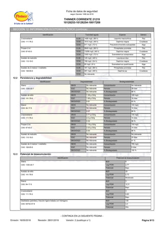 THINNER CORRIENTE 21219
10128253-10128254-10017269
Ficha de datos de seguridad
según Decreto 1496 de 2018
SECCIÓN 12: INFORMACIÓN ECOTOXICOLÓGICA (continúa)
Identificación Toxicidad aguda Especie Género
2-butoxietanol CL50 1490 mg/L (96 h) Lepomis macrochirus Pez
CAS: 111-76-2 CE50 1815 mg/L (48 h) Daphnia magna Crustáceo
CE50 911 mg/L (72 h) Pseudokirchneriella subcapitata Alga
Propan-2-ol CL50 9640 mg/L (96 h) Pimephales promelas Pez
CAS: 67-63-0 CE50 13299 mg/L (48 h) Daphnia magna Crustáceo
CE50 1000 mg/L (72 h) Scenedesmus subspicatus Alga
Acetato de isobutilo CL50 120 mg/L (48 h) Leuciscus idus Pez
CAS: 110-19-0 CE50 168 mg/L (24 h) Daphnia magna Crustáceo
CE50 80 mg/L (8 h) Scenedesmus quadricauda Alga
Acetato de 2-metoxi-1-metiletilo CL50 161 mg/L (96 h) Pimephales promelas Pez
CAS: 108-65-6 CE50 481 mg/L (48 h) Daphnia sp. Crustáceo
CE50 No relevante
12.2 Persistencia y degradabilidad:
Identificación Degradabilidad Biodegradabilidad
Xileno DBO5 No relevante Concentración No relevante
CAS: 1330-20-7 DQO No relevante Periodo 28 días
DBO5/DQO No relevante % Biodegradado 88 %
Acetato de etilo DBO5 1.36 g O2/g Concentración 100 mg/L
CAS: 141-78-6 DQO 1.69 g O2/g Periodo 14 días
DBO5/DQO 0.81 % Biodegradado 83 %
Etanol DBO5 No relevante Concentración 100 mg/L
CAS: 64-17-5 DQO No relevante Periodo 14 días
DBO5/DQO 0.57 % Biodegradado 89 %
2-butoxietanol DBO5 0.71 g O2/g Concentración 100 mg/L
CAS: 111-76-2 DQO 2.2 g O2/g Periodo 14 días
DBO5/DQO 0.32 % Biodegradado 96 %
Propan-2-ol DBO5 1.19 g O2/g Concentración 100 mg/L
CAS: 67-63-0 DQO 2.23 g O2/g Periodo 14 días
DBO5/DQO 0.53 % Biodegradado 86 %
Acetato de isobutilo DBO5 No relevante Concentración No relevante
CAS: 110-19-0 DQO No relevante Periodo 20 días
DBO5/DQO No relevante % Biodegradado 81 %
Acetato de 2-metoxi-1-metiletilo DBO5 No relevante Concentración 785 mg/L
CAS: 108-65-6 DQO No relevante Periodo 8 días
DBO5/DQO No relevante % Biodegradado 100 %
12.3 Potencial de bioacumulación:
Identificación Potencial de bioacumulación
Xileno BCF 9
CAS: 1330-20-7 Log POW 2,77
Potencial Bajo
Acetato de etilo BCF 30
CAS: 141-78-6 Log POW 0,73
Potencial Moderado
Etanol BCF 3
CAS: 64-17-5 Log POW -0,31
Potencial Bajo
2-butoxietanol BCF 3
CAS: 111-76-2 Log POW 0,83
Potencial Bajo
Destilados (petróleo), fracción ligera tratada con hidrógeno BCF 130
CAS: 64742-47-8 Log POW 3,3
Potencial Alto
Página 9/13
Emisión: 16/05/2018 Revisión: 28/01/2019 Versión: 2 (sustituye a 1)
- CONTINÚA EN LA SIGUIENTE PÁGINA -
 
