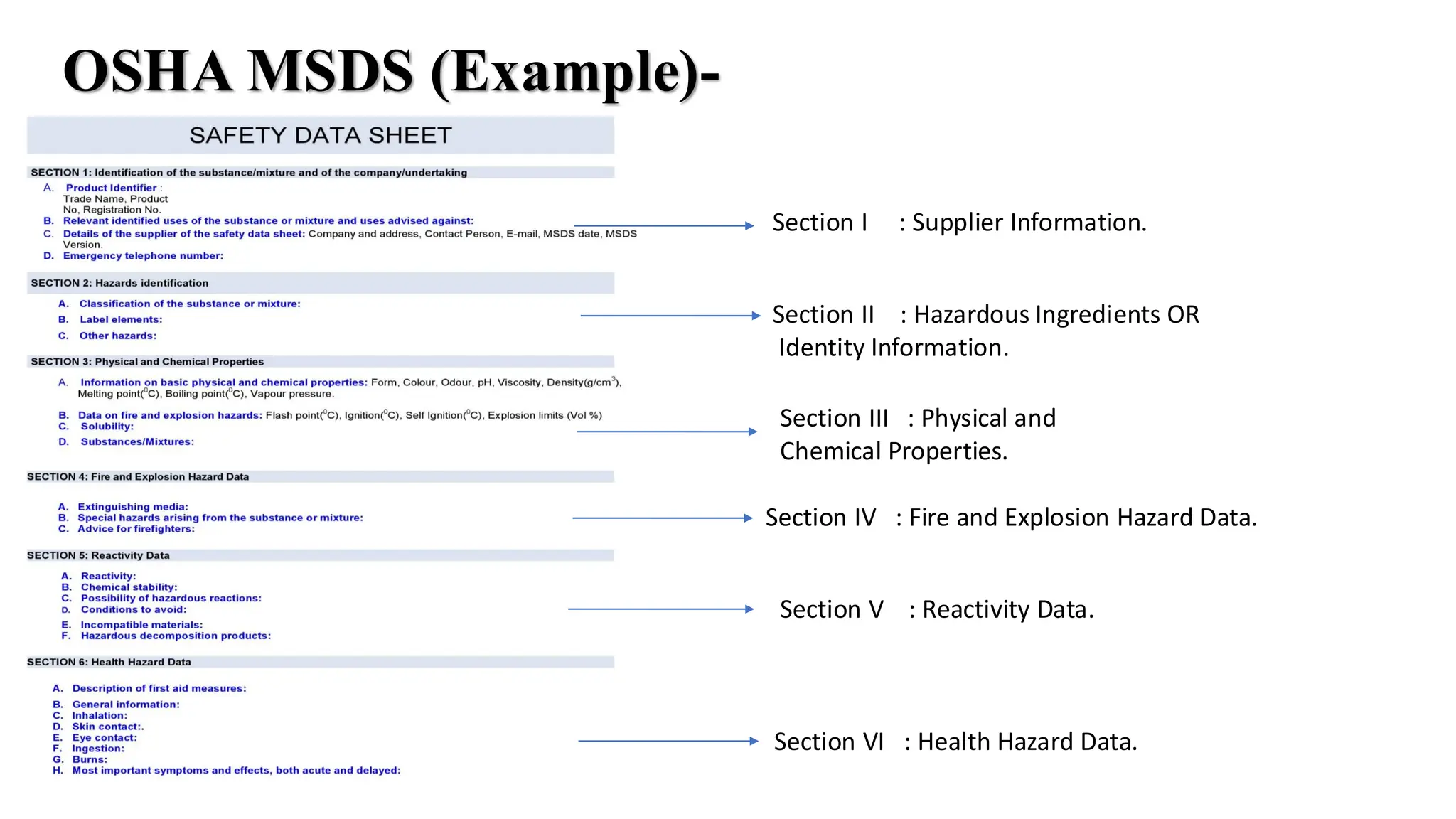 Section I : Supplier Information.
Section II : Hazardous Ingredients OR
Identity Information.
Section III : Physical and
Chemical Properties.
Section IV : Fire and Explosion Hazard Data.
Section V : Reactivity Data.
Section VI : Health Hazard Data.
OSHA MSDS (Example)-
 