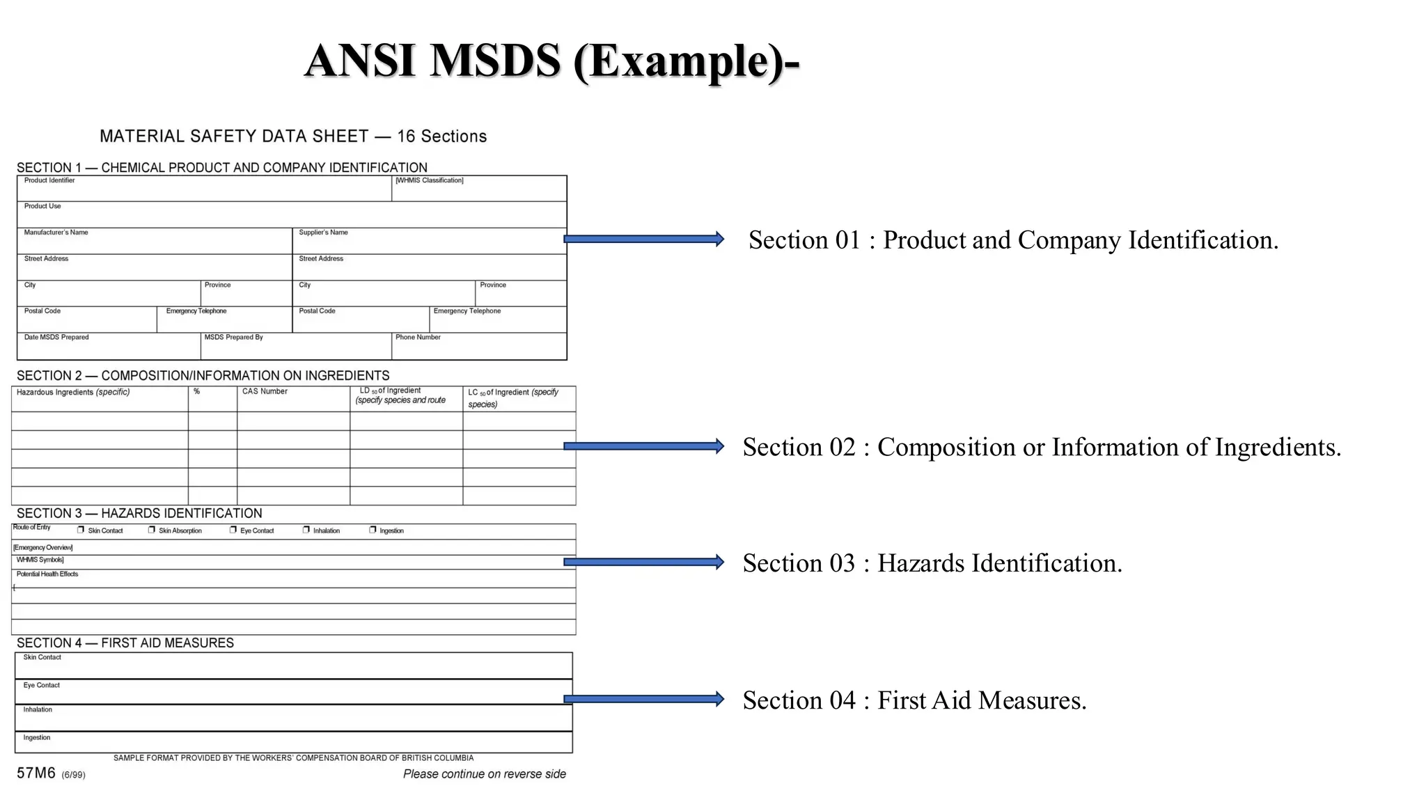 Section 01 : Product and Company Identification.
Section 02 : Composition or Information of Ingredients.
Section 03 : Hazards Identification.
Section 04 : First Aid Measures.
ANSI MSDS (Example)-
 