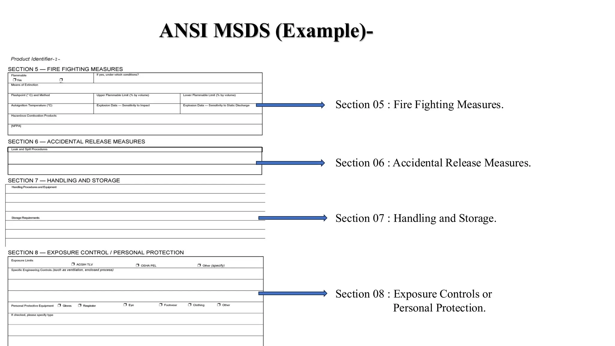 Section 05 : Fire Fighting Measures.
Section 06 : Accidental Release Measures.
Section 07 : Handling and Storage.
Section 08 : Exposure Controls or
Personal Protection.
ANSI MSDS (Example)-
 