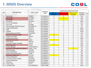 MSDS of Chemicals.pptx