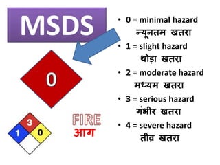 Msd Risk Level Msds & ppe | PPTX