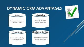 DYNAMIC CRM ADVANTAGES
Sales
Increased revenues
Shorter cycles
Marketing
Enhanced tools
Better reporting
Operations
Improved monitoring
Smarter analysis
Customer Service
Tailored experiences
Faster resolutions
 