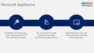 Microsoft AppSource
Simplifies the discovery,
trial, and acquisition of
line-of-business apps
An ecosystem to help
business users get
started using apps faster
Helps business users do
more with their existing
Microsoft apps