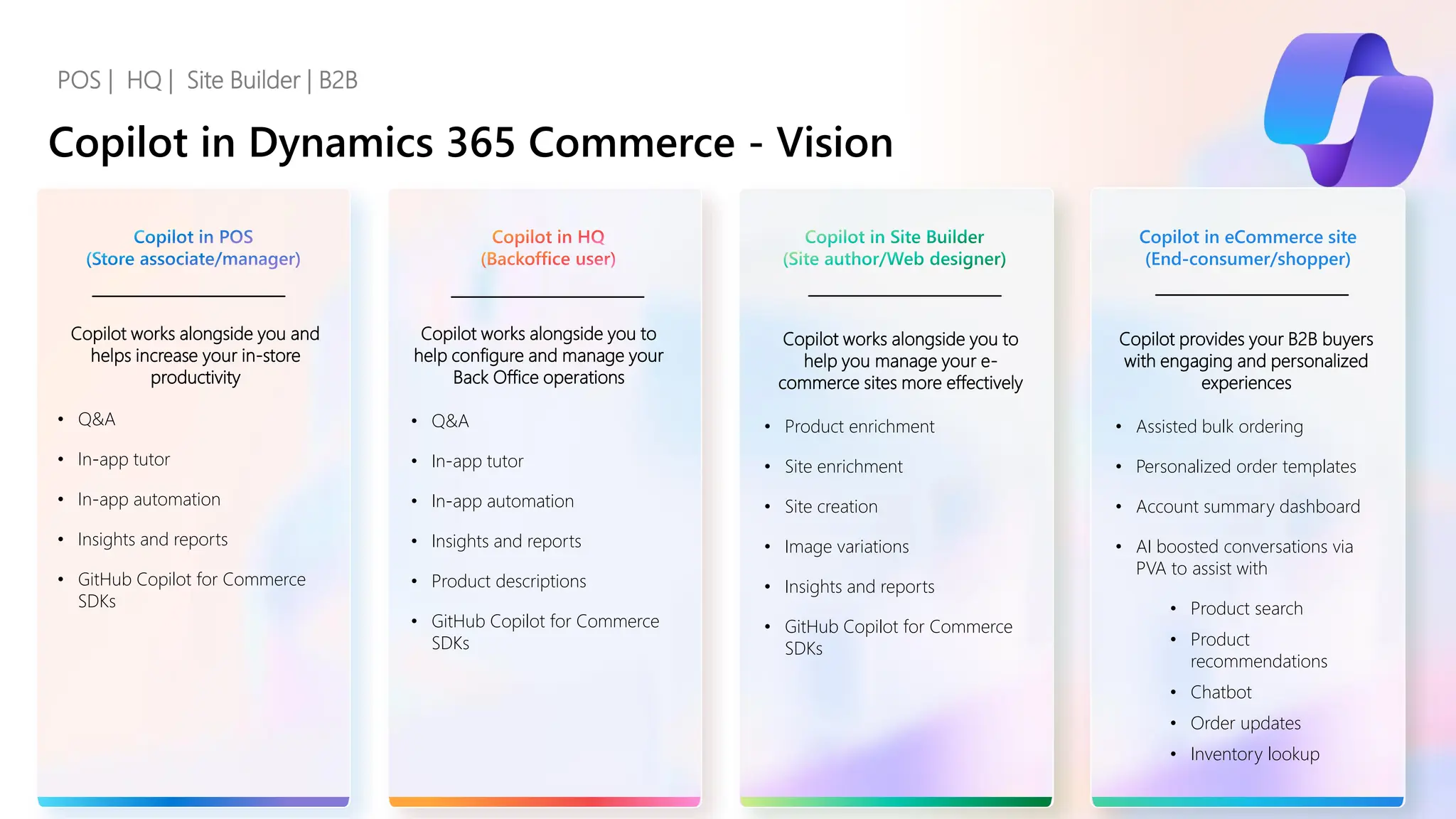 Copilot in Dynamics 365 Commerce - Vision
POS | HQ | Site Builder | B2B
Copilot in Site Builder
(Site author/Web designer)
Copilot in eCommerce site
(End-consumer/shopper)
Copilot works alongside you to
help configure and manage your
Back Office operations
• Q&A
• In-app tutor
• In-app automation
• Insights and reports
• Product descriptions
• GitHub Copilot for Commerce
SDKs
Copilot works alongside you to
help you manage your e-
commerce sites more effectively
• Product enrichment
• Site enrichment
• Site creation
• Image variations
• Insights and reports
• GitHub Copilot for Commerce
SDKs
Copilot provides your B2B buyers
with engaging and personalized
experiences
• Assisted bulk ordering
• Personalized order templates
• Account summary dashboard
• AI boosted conversations via
PVA to assist with
• Product search
• Product
recommendations
• Chatbot
• Order updates
• Inventory lookup
Copilot in HQ
(Backoffice user)
Copilot works alongside you and
helps increase your in-store
productivity
• Q&A
• In-app tutor
• In-app automation
• Insights and reports
• GitHub Copilot for Commerce
SDKs
Copilot in POS
(Store associate/manager)
 
