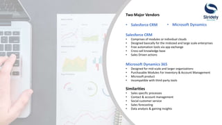 Microsoft Dynamics
Two Major Vendors
• Salesforce CRM
Salesforce CRM
• Comprises of modules or individual clouds
• Designed basically for the midsized and large scale enterprises
• Free automation tools via app exchange
• Cross-sell knowledge base
• Sales Driven actions
Microsoft Dynamics 365
• Designed for mid-scale and larger organizations
• Purchasable Modules For Inventory & Account Management
• Microsoft product
• Incompatible with third-party tools
Similarities
• Sales specific processes
• Contact & account management
• Social customer service
• Sales forecasting
• Data analysis & gaining insights
• Microsoft Dynamics
 