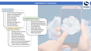COMPONENTS OF SALESFORCE
• Contact and lead Management
• Opportunity Management
• Reports and Dashboard
• Email integration
• Salesforce Mobile
• Sales Forecasting
• Workflow and Approvals
• Data Management
• Files Sync and Share
SALES CLOUD
SERVICE CLOUD
• Lightning Service Console
• Case Management
• Omni-channel Routing
• Workflow and Approvals
• Social Customer Service
• Automation with Macros
• Account and Contact Management
• Asset and Order Management
• Custom Reports and Dashboards
MARKETING CLOUD
• B2C Journey Management
• B2B Marketing Automation
• Data Management Platform
• Email Marketing
• Digital Advertising
• Social Media Marketing
• Data Sharing Platform
• Mobile Messaging
 