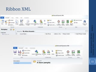 Ribbon XML 09/08/11 Microsoft Dynamics CRM 2011 Techinical. Author – Anil Chelasani 