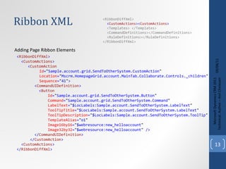 Ribbon XML 09/08/11 Microsoft Dynamics CRM 2011 Techinical. Author – Anil Chelasani < RibbonDiffXml > < CustomActions > < CustomAction   Id = " Sample.account.grid.SendToOtherSystem.CustomAction " Location = " Mscrm.HomepageGrid.account.MainTab.Collaborate.Controls._children " Sequence = " 41 " > < CommandUIDefinition > < Button   Id = " Sample.account.grid.SendToOtherSystem.Button " Command = " Sample.account.grid.SendToOtherSystem.Command " LabelText = " $LocLabels:Sample.account.SendToOtherSystem.LabelText " ToolTipTitle = " $LocLabels:Sample.account.SendToOtherSystem.LabelText " ToolTipDescription = " $LocLabels:Sample.account.SendToOtherSystem.ToolTip " TemplateAlias = " o1 " Image16by16 = " $webresource:new_helloaccount " Image32by32 = " $webresource:new_helloaccount "  /> </ CommandUIDefinition > </ CustomAction > < CustomActions > </ RibbonDiffXml > Adding Page Ribbon Elements <RibbonDiffXml> < CustomActions >< CustomActions > <Templates> </Templates> <CommandDefinitions></CommandDefinitions> <RuleDefinitions></RuleDefinitions> </RibbonDiffXml> 