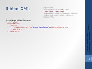 Ribbon XML 09/08/11 Microsoft Dynamics CRM 2011 Techinical. Author – Anil Chelasani < RibbonDiffXml > < Templates > < RibbonTemplates   Id = " Mscrm.Templates " ></ RibbonTemplates > </ Templates > </ RibbonDiffXml > Adding Page Ribbon Elements <RibbonDiffXml> <CustomActions><CustomActions> < Templates > </ Templates > <CommandDefinitions></CommandDefinitions> <RuleDefinitions></RuleDefinitions> </RibbonDiffXml> 