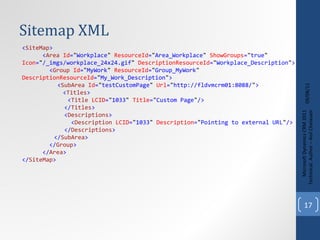 Sitemap XML 09/08/11 Microsoft Dynamics CRM 2011 Techinical. Author – Anil Chelasani < SiteMap > < Area   Id = " Workplace "   ResourceId = " Area_Workplace "   ShowGroups = " true "   Icon = " /_imgs/workplace_24x24.gif "   DescriptionResourceId = " Workplace_Description " > < Group   Id = " MyWork "   ResourceId = " Group_MyWork "   DescriptionResourceId = " My_Work_Description " >   < SubArea   Id = " testCustomPage "   Url = " http://fldvmcrm01:8088/ " > < Titles >   < Title   LCID = " 1033 "   Title = " Custom Page " />   </ Titles >   < Descriptions >   < Description   LCID = " 1033 "   Description = " Pointing to external URL " />   </ Descriptions > </ SubArea > </ Group > </ Area > < / SiteMap > 