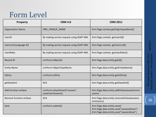 Form Level 09/08/11 Microsoft Dynamics CRM 2011 Techinical. Author – Anil Chelasani Property CRM 4.0 CRM 2011 Organization Name ORG_UNIQUE_NAME Xrm.Page.context.getOrgUniqueName() UserID By making service request using SOAP XML Xrm.Page.context. getUserId() UserLcid (Language ID) By making service request using SOAP XML Xrm.Page.context. getUserLcid() UserRoles By making service request using SOAP XML Xrm.Page.context. getUserRoles() Record ID crmForm.ObjectId Xrm.Page.data.entity.getId() Entity Name crmForm.ObjectTypeName Xrm.Page.data.entity.getEntityName() IsDirty crmForm.IsDirty Xrm.Page.data.entity.getIsDirty() getDataXml N/A Xrm.Page.data.entity.getDataXml() Add function onSave crmForm.attachEvent("onsave", saveCommissions); Xrm.Page.data.entity.addOnSave(saveCommissions) Remove function onSave N/A Xrm.Page.data.entity.removeOnSave(savecommissions) Save crmForm.submit() Xrm.Page.data.entity.save() Xrm.Page.data.entity.save(“saveandclose”) Xrm.Page.data.entity.save(“saveandnew”) 