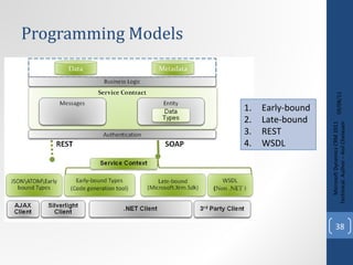 Programming Models 09/08/11 Microsoft Dynamics CRM 2011 Techinical. Author – Anil Chelasani Early-bound  Late-bound  REST  WSDL  