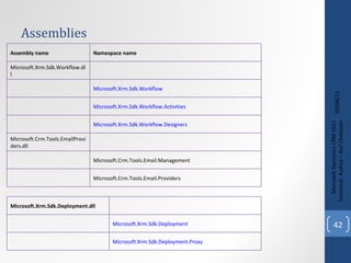 Assemblies 09/08/11 Microsoft Dynamics CRM 2011 Techinical. Author – Anil Chelasani Assembly name  Namespace name  Microsoft.Xrm.Sdk.Workflow.dll Microsoft.Xrm.Sdk.Workflow   Microsoft.Xrm.Sdk.Workflow.Activities   Microsoft.Xrm.Sdk.Workflow.Designers   Microsoft.Crm.Tools.EmailProviders.dll Microsoft.Crm.Tools.Email.Management  Microsoft.Crm.Tools.Email.Providers  Microsoft.Xrm.Sdk.Deployment.dll Microsoft.Xrm.Sdk.Deployment   Microsoft.Xrm.Sdk.Deployment.Proxy   