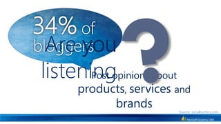 34% of bloggersAre youlisteningPost opinions about products, services and brandsSource: socialnomics.com