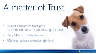 A matter of Trust…90% of consumers trust peer recommendations for purchasing decisions