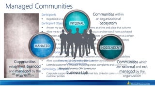 Social CRM is the convergence of social technologies with CRM processes and technology