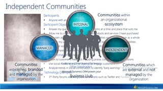 People participate in conversations, post thoughts & observations or complain – all in real-time!