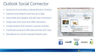 Our Strategy and Approach to Social CRMMicrosoft Dynamics CRM Mission̏ Deliver intelligent software and services that enable extraordinary customer relationships with world-class business results”Every investment in Social CRM aligns to and supports the objective of productivity