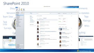 View, share, discover, engage and enrich business relationships and processesMicrosoft Investment in Social TechnologiesMicrosoft broadly invests in social technologies