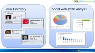 Stats include top Tweeters and #hashtags