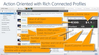 View real-time Activity Feeds from CRM