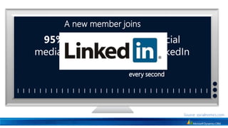 A new member joins 95% of companies using social media for recruitment use LinkedInevery secondlllllllllllllllllllllllllllllllllllSource: socialnomics.com