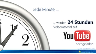 Jede Minute …


          … werden 24 Stunden
          Videomaterial auf




                    hochgeladen.
                     Quelle: socialnomics.com
 