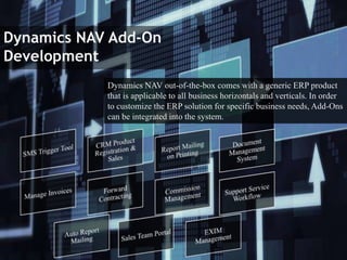 Microsoft Dynamics NAV Services at Faststream Technologies | PPTX