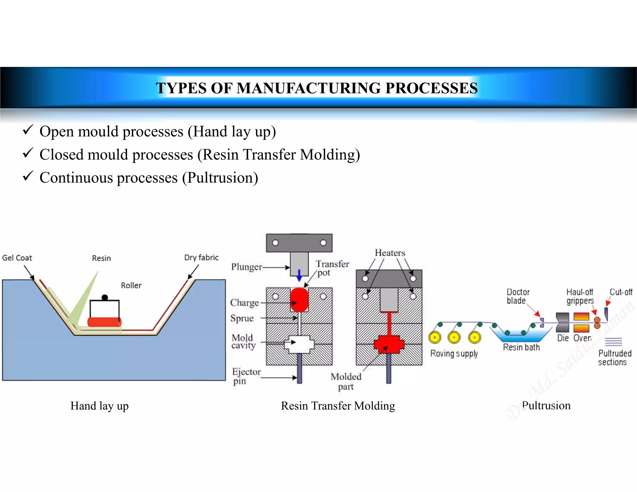  Open mould processes (Hand lay up)
 Closed mould processes (Resin Transfer Molding)
 Continuous processes (Pultrusion)
Resin Transfer Molding
Hand lay up Pultrusion
TYPES OF MANUFACTURING PROCESSES
 