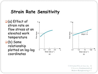 ©2010 JohnWiley & Sons, Inc. M
P Groover, Fundamentals of
Modern Manufacturing 4/e
Strain Rate Sensitivity
 (a) Effect of
strain rate on
flow stress at an
elevated work
temperature
 (b) Same
relationship
plotted on log-log
coordinates
 